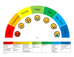 Zones Of Regulation Chart By Hughes_d14 Teaching Resources