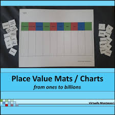 Place Value Mat Chart Sheet From Ones To Billions
