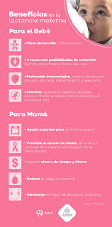 Encuentre consejos y sugerencias que la ayudarán a amamantar con éxito. Todo Lo Que Tienes Que Saber Sobre La Lactancia Materna Gobierno Del Estado De Jalisco