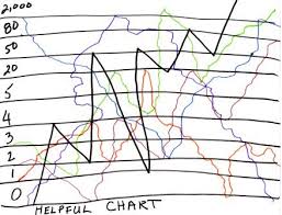 Explaining Friday With Charts And Graphs Linda Vernon Humor