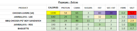 Clean Popeyes Chicken Calorie Chart 2019