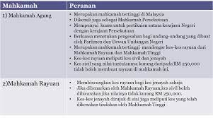Posisi berikutnya yang wajib ada di dalam badan usaha yaitu manajer keuangan. Pengajian Malaysia Badan Kehakiman Judiciary