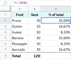 Percentage In Google Sheets Tutorial With Useful Formulas