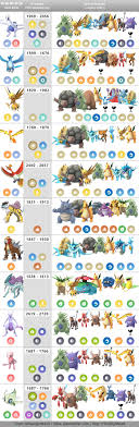 Updated Raid Boss Chart Tier 5 Now With Legendary Counters