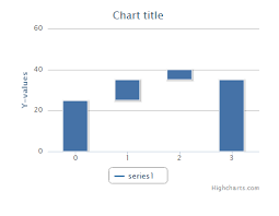 Example How To Create A New Series Type Waterfall Chart