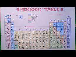 modern periodic table drawing on chart