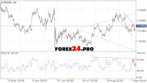 Forex Pro Euro Dolar Euro To Dollar Trading Room Live