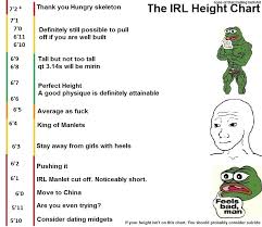 Expository Men Height Chart Meme Height Chart Joke Reddit