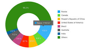 Lesson 1 How To Create A Pie Chart Mobile Ui Controls