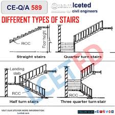 Stair Types Of Stairs Types Of