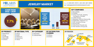 jewelry market size global report 2022