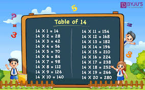 Table Of 14 14 Times Table
