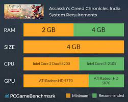 This game is cracked and highly. Assassin S Creed Chronicles India System Requirements Can I Run It Pcgamebenchmark
