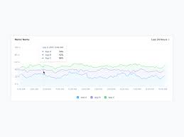 Line Chart Component For Nutanix By Ken Chen On Dribbble
