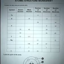 i m stuck atomic structure worksheet