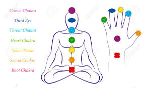 Body And Hand Chakras Of A Man Illustration Of A Meditating