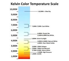 Lighting Kelvin Chart Evergreensolutions Co