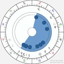 Alexandra Finder Birth Chart Horoscope Date Of Birth Astro