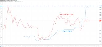 Set up a rate alert. Billions Of Dollars May Be Waiting To Enter Bitcoin Stunning Usdt Data Shows