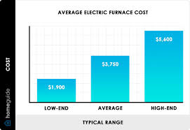 2023 new furnace replacement cost