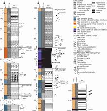 Sedimentology And Carbon Isotope 13c Stratigraphy Of