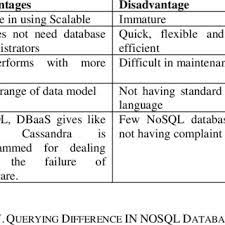 and disadvanes over nosql database