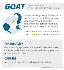 Year Of The Goat Sheep 1979 1991 2003 2015 2027 Zodiac