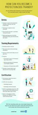 How to become a certified dog trainer in texas. How To Become A Protection Dog Trainer