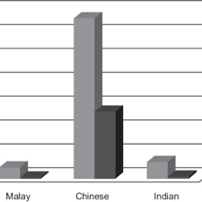 Results are summarised in table 1, with three categories of studies at primary care level, clinical. Pdf Depression And Its Associated Factors Among Secondary School Students In Malaysia