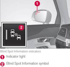 blind spot information system blis