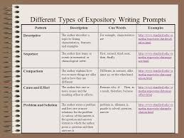 Best     Expository writing ideas on Pinterest   Expository     Classroom   Synonym