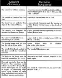 Here Is A Chart Comparing The Old Testament Passover