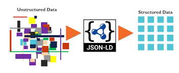 guide to semantic seo with json ld and