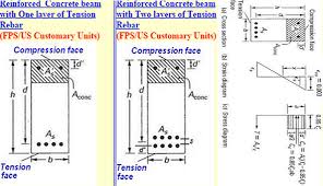 reinforced concrete beam reinforced