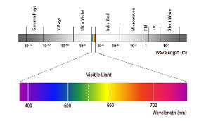 Laser Basics