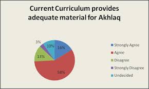 Curriculum Framework For Madrasah Education Exhibits Pdf