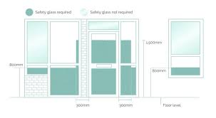 Safety Glass Regulations For Windows