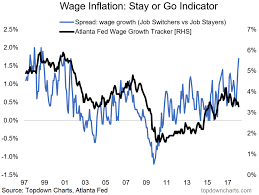 Chart Of The Week Stay Or Go U S Wage Growth Is On The
