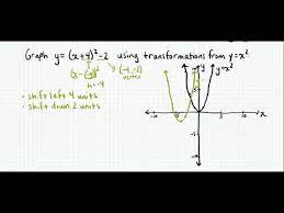 Graphing Transformations Of Y X 2