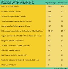Vitamin D Receptors Anr Clinic Opioid Treatment Centers