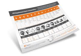 Personal Protection Equipment Ppe Requirements Chart