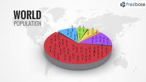 World Population Prezi Presentation Template Creatoz