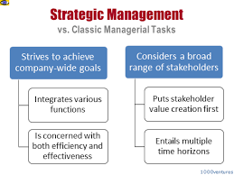 Strategic Management Best Advice Free Business E Coach