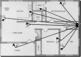 Electrical wiring can be as simple as following these tips. Applications Telecommunications Communications Wiring For Today S Homes