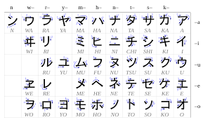 how to learn anese katakana in under