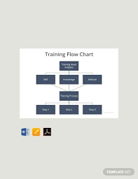 18 Flow Chart Templates Google Docs Word Pages Numbers