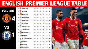 english premier league table updated