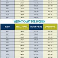 Snowshoe Size Weight Chart Archives Konoplja Co Unique