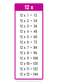 pretty 12 times table chart print for