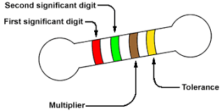 Color Code For Resistors Engineering Com